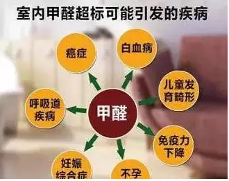 甲醛對身體有什么危害